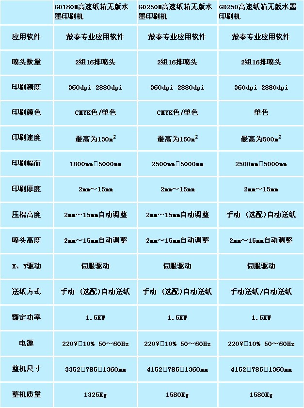 专业纸箱数码印刷机与纺织印花机 湖南凡凡文化传播的广告机解决方案